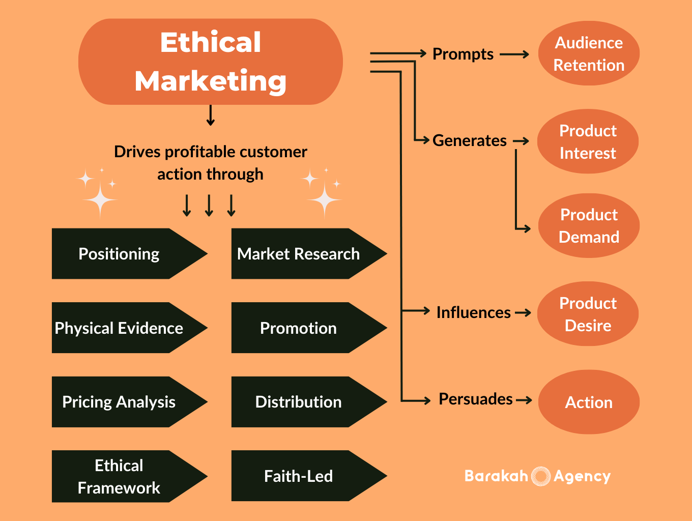 Ethical Marketing (1)